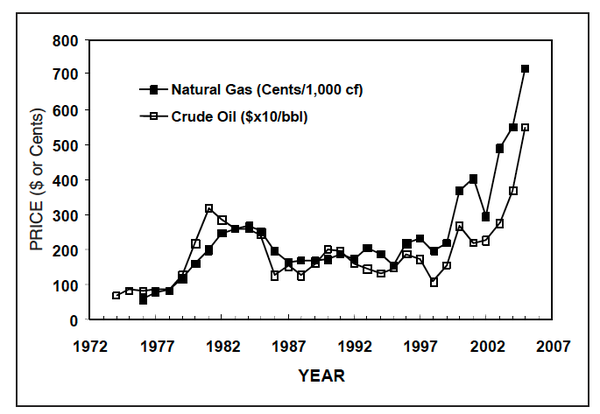 Thumbnail image for How Rising Fertilizer Prices Affect Optimum Nitrogen Rates